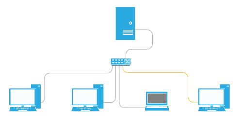 LAN schematic