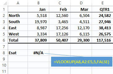 Excel #NA formula reesult