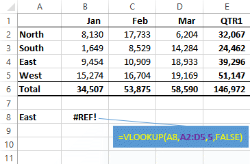 Faulty Excel VLOOKUP  formula warning