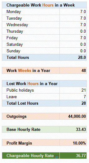 Freelance rate Excel spreadsheet