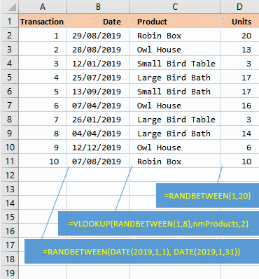Excel table of product data