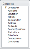 Example database contacts table