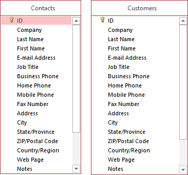 Example contacts and customer database tables