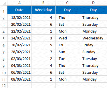 Excel spreadsheet of day of week