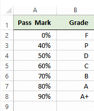 Exam grades list in Excel