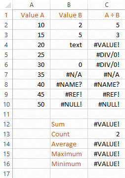 Excel VALUE function returns