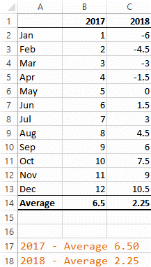 Formulas for Excel chart legend