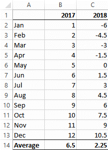 Excel table of chart data