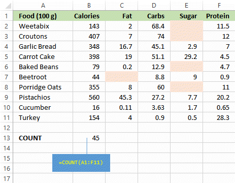 Excel formula using COUNT function