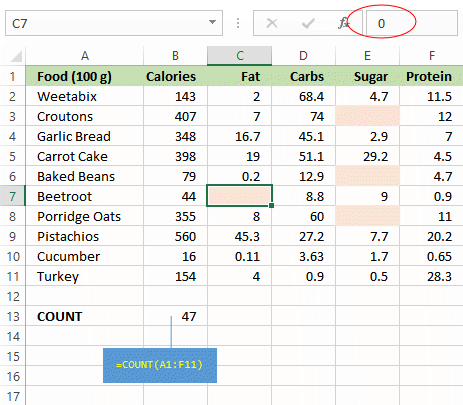 Excel COUNT formula appears incorrect