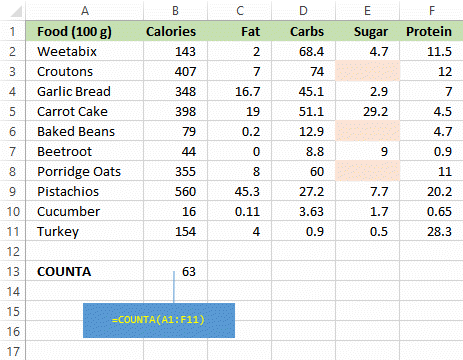 Excel COUNTA function