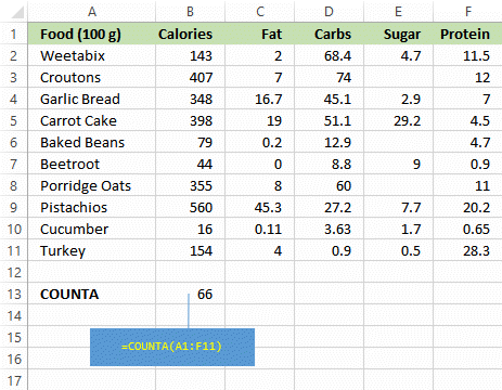 COUNTA counts spaces as content