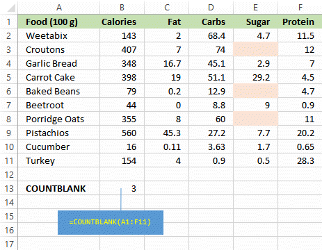 Excel COUNTBLANK function