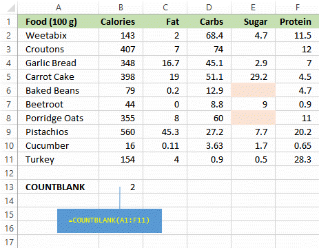 COUNTBLANK function ignores spaces