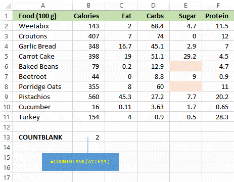 Zero values not counted by COUNTBLANK