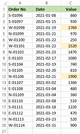 Excel COUNTIFS function example