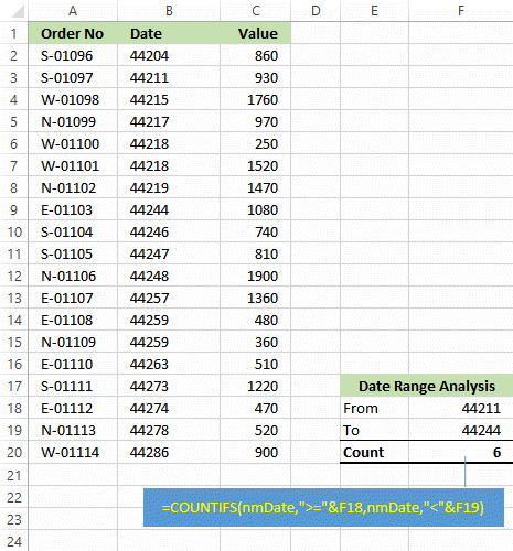 Excel COUNTIFS formula with numeric date criteria