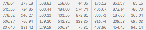 Block of random numbers