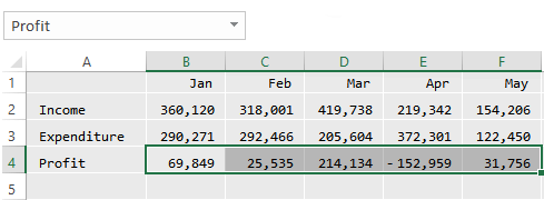 Range name 'Profit' applied to Excel worksheet