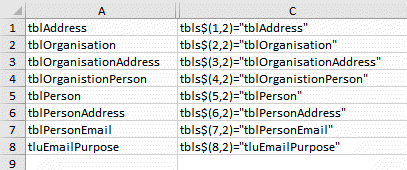 Second dimension of database table name array