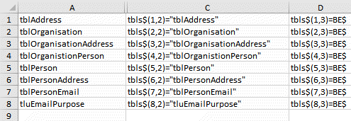 Third dimension of Access table name array