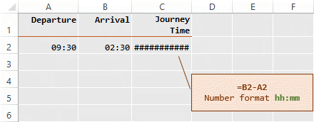 Excel time difference formula failure