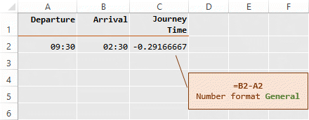 Excel time difference formula