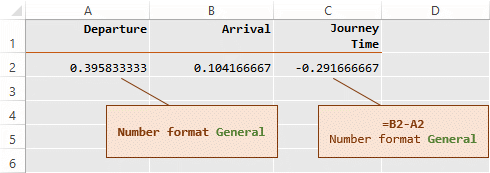 Excel's treatment of time difference