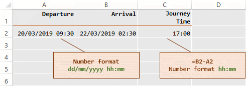 Excel calculation of time difference greater 48 hours