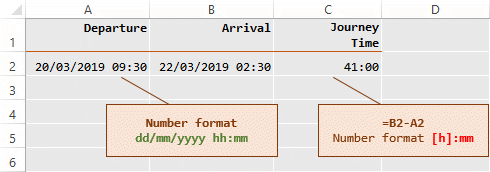 Excel formula for time difference
