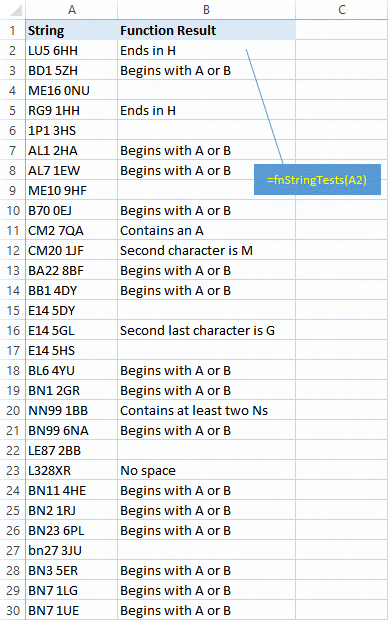 Results of string test function