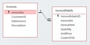 Access database invoice data tables