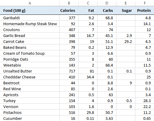 Nutritional information in Excel