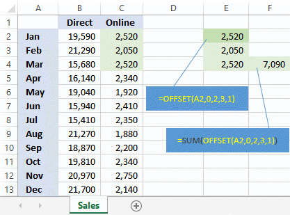 Excel SUM(OFFSET) formula