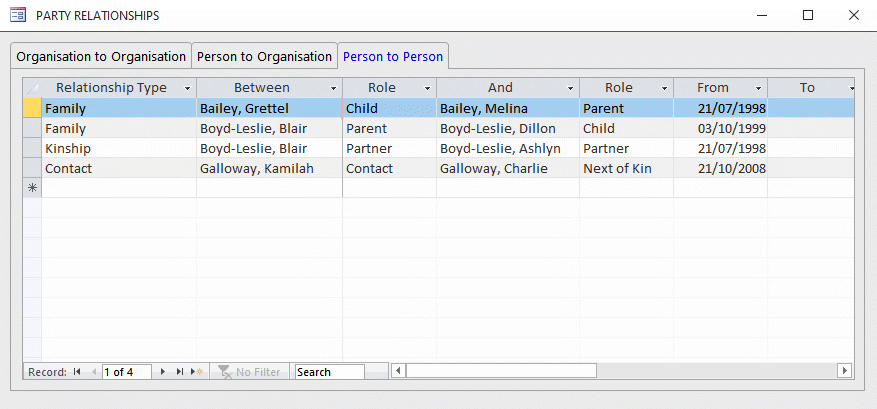 Inter organisation relationships