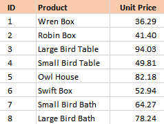 Excel product pricing table
