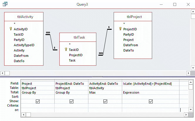 Query design for late-running projects