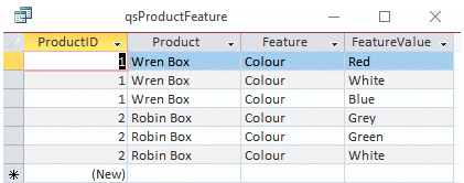 Datasheet of query of product features