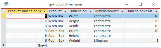 Access query data sheet of dimensions of products