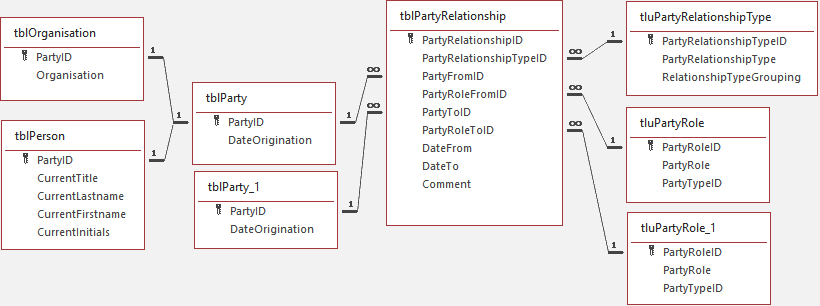 Access database relationships query design