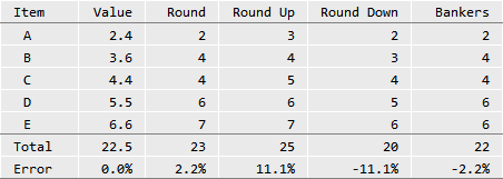 Rounding numbers error