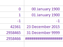 Some Excel dates