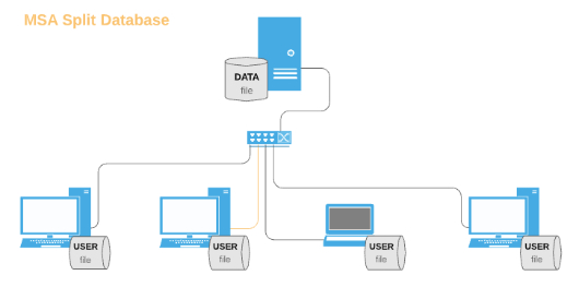 Components of split Access database on a LAN