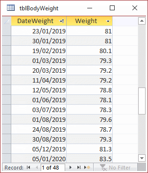 Table of body weight by date