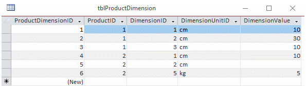 Database table for dimensions of products