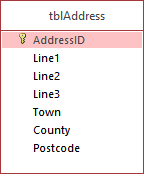Database table for addresses