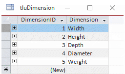 Database table of dimension types