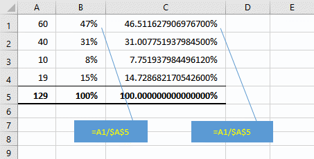 Excel percentages spreadsheet