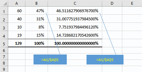 How To Total Percentages In Microsoft Excel