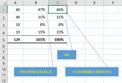 Excel summing percentage issue